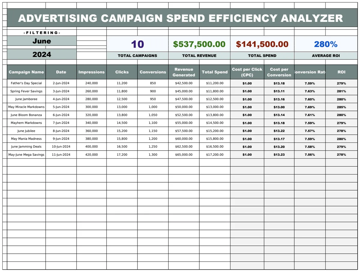 Advertising Campaign Spend Efficiency Analyzer preview