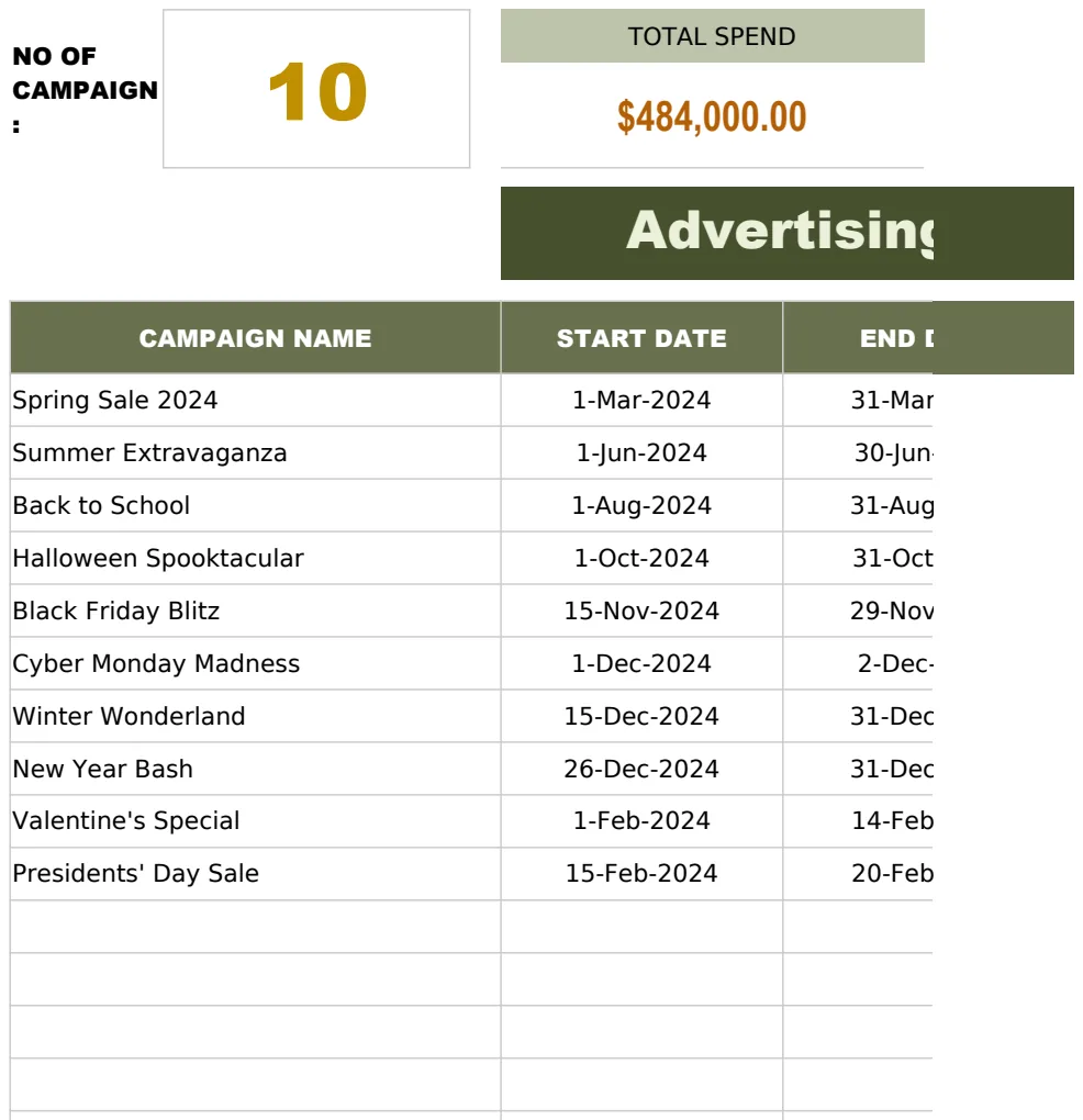 Advertising Profit Margin Calculator for Campaigns Template preview