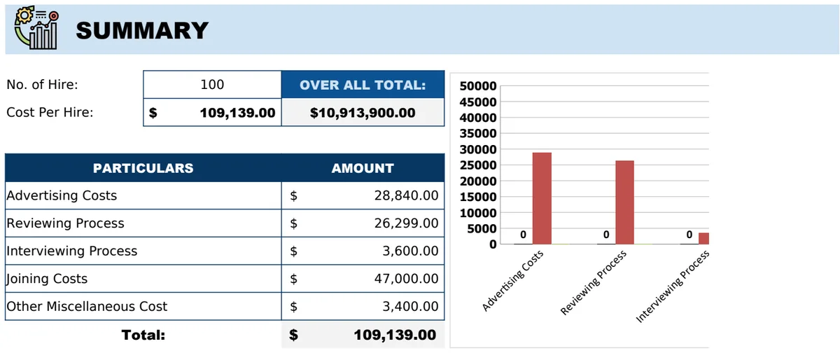 Cost Per Hire Calculator Template preview