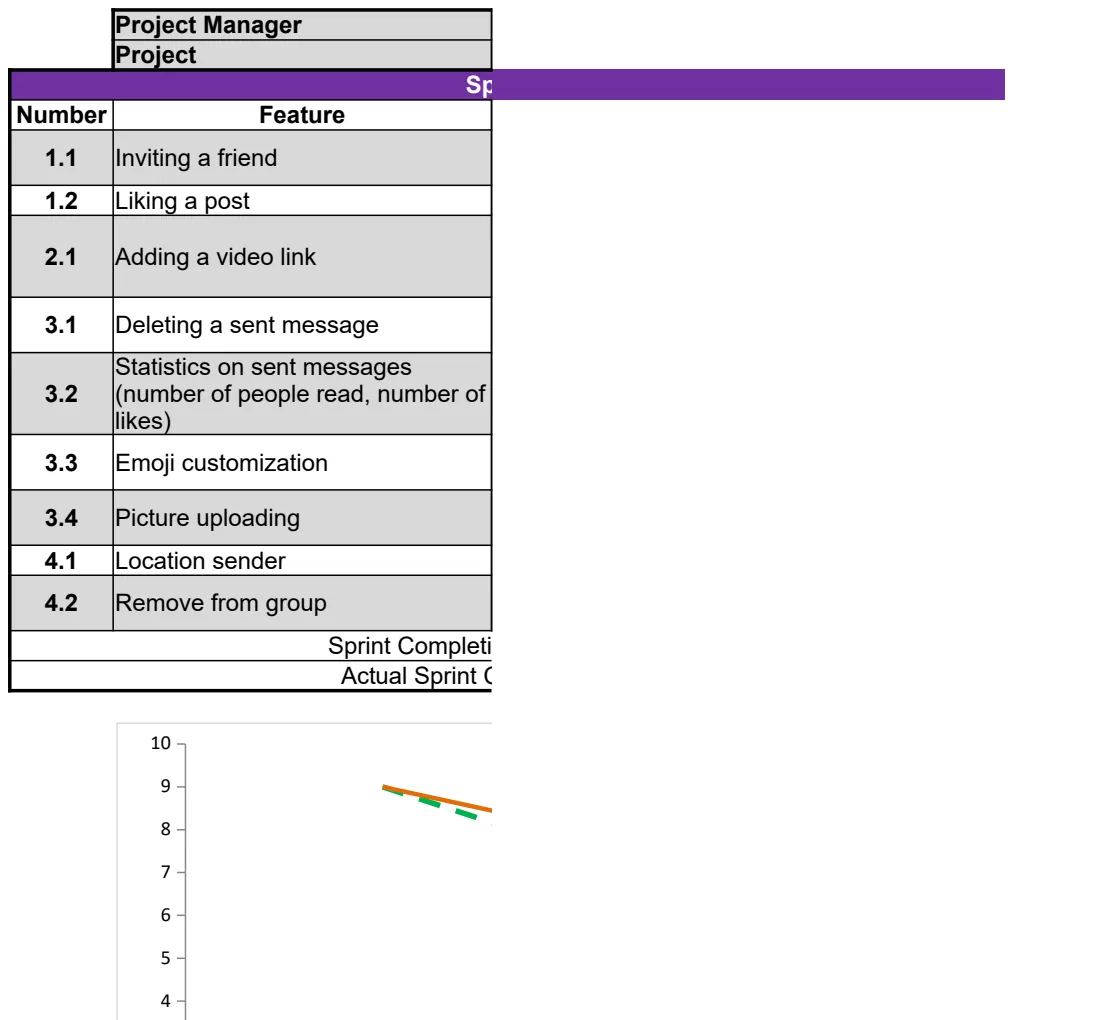 Sprint Burndown Chart preview