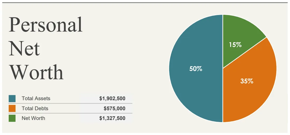 Personal Net Worth Calculator preview