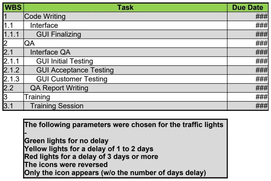 Traffic Lights Project Task Tracker preview