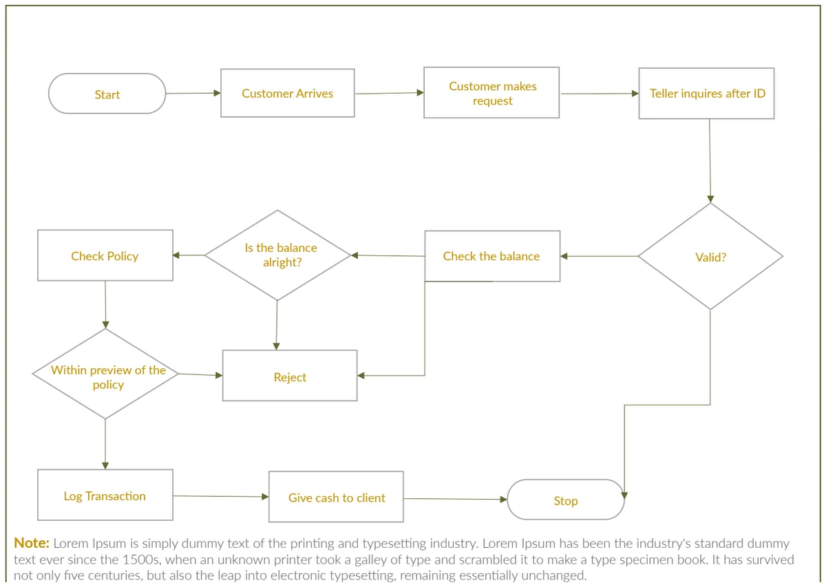 Flow Chart Template preview
