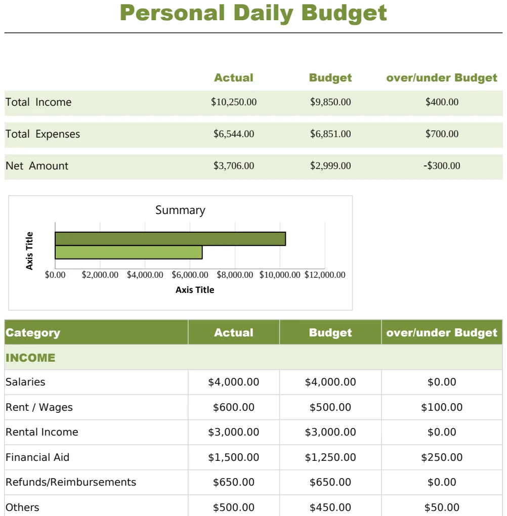 Personal Daily Budget Template preview