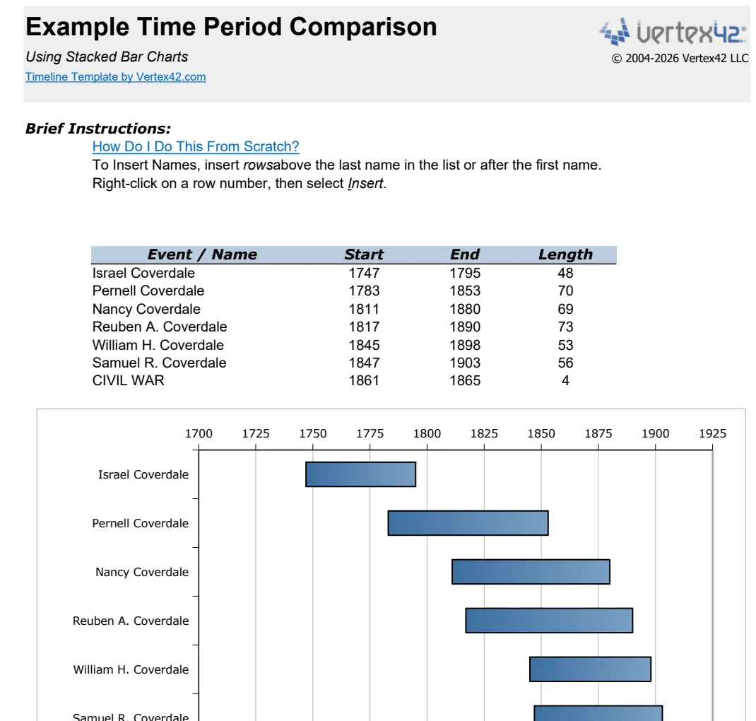 Timeline Bar Graph Template preview