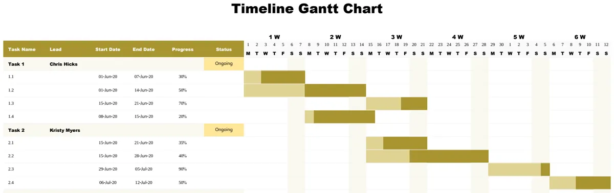 Simple Timeline Gantt Chart preview