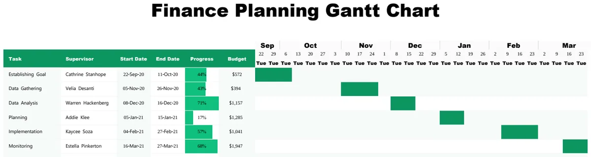 Finance Planning Gantt Chart preview