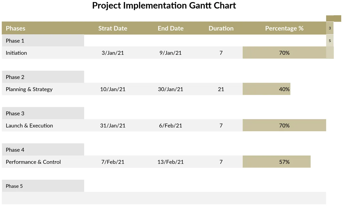 Project Implementation Gantt Chart preview