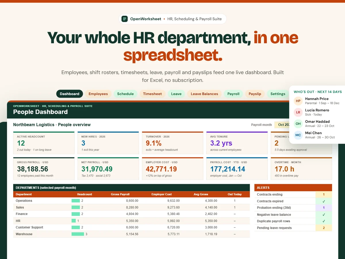 HR, Scheduling & Payroll Suite preview